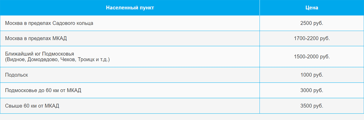 Доставка газа и газовых баллонов по Третьяковской и области